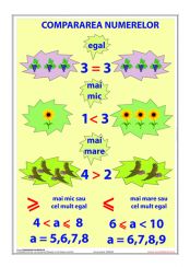 compararea_numerelor_final_pt_site