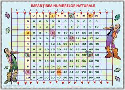 impartirea_numerelor_naturale_final_pt_site