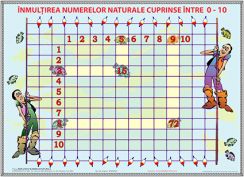 inmultirea_numerelor_naturale_cuprinse_intre_0_-_10_final_pt_site