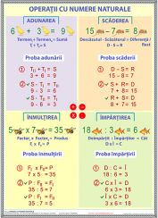 operatii_cu_numere_naturale_final_pt_site
