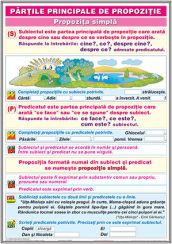 partile_principale_de_propozitie_final
