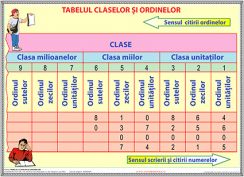 tabelul_claselor_si_ordinelor_final_pt_site