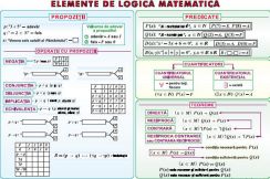 materiale_didactice_matematica_planse_plansa_elemente_de_logica_matematica_numere_complexe_(duo)
