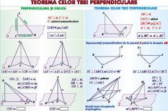 materiale_didactice_matematica_planse_plansa_teorema_celor_trei_perpendiculare_sfera_circumscrisa_corpurilor_de_rotatie_(duo)