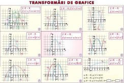 materiale_didactice_matematica_planse_plansa_transformari_de_grafice_perpendicularitatea_in_spatiu_(duo)