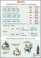 (planse_murale)_plansa_oxizii_tipuri_de_reactii_chimice_(duo)