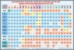 (planse_murale)_plansa_solubilitatea_acizilor,_bazelor_si_sarurilor