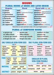 _nouns_latin_greec_origin_rules_of_reading_vowels_1_(duo)-fata_-_limba_engleza_-_materiale_didactice_
