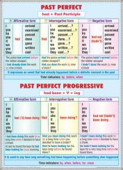 _past_perfect_progressive_nouns-_plural_(duo)_