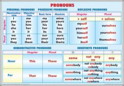 materiale_didactice_limba_engleza_planse_plansa_pronounsverb_tenses_(2)_(duo)