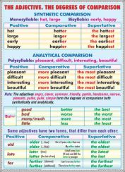 plansa_adjectivecardinal_numerals_(duo)_-_fata_-_limba_engleza_-_materiale_didactice