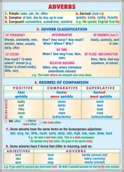 plansa_adverbsmodal_verbs_(duo)_limba_engleza_planse_materiale_didactice