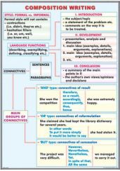 plansa_composition_writing_the_adverb_(duo)_-_fata_-_limba_engleza_-_materiale_didactice