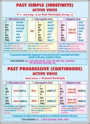 plansa_past_simple-past_progressivethe_verb_-_fata_-_limba_engleza_-_materiale_didactice