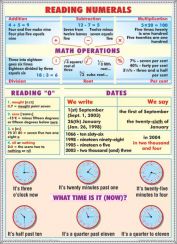 plansa_reading_numeralsrules_of_reading_of_vowels_2_(duo)-fata_-_limba_engleza_-_materiale_didactice