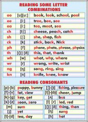 plansa_reading_some_letter_combinationsordinal_numerals_(duo)-_fata_-_limba_engleza_-_materiale_didactice