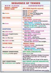 plansa_sequence_of_tenses_patterns_with_infinitives_and_gerunds_(duo)_-_fata_-_limba_engleza_-_materiale_didactice