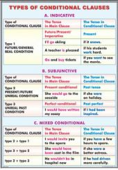 plansa_types_of_conditional_clauses_the_passive_voice_(duo)_-_fata_-_limba_engleza_-_materiale_didactice
