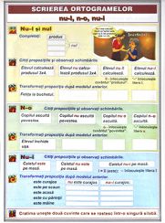 plansa_verbul-scrierea_ortogramelor2