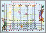 impartirea_numerelor_naturale_final_pt_site