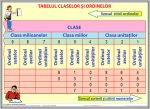 tabelul_claselor_si_ordinelor_final_pt_site