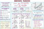 _functii_continue_derivata_functiei_(duo)_2_