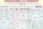 materiale_didactice_matematica_planse_plansa_inecuatii_de_gradul_ii_cu_o_necunoscutapiramida_(duo)