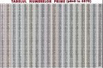 materiale_didactice_matematica_planse_plansa_tabelul_numerelor_prime_(pana_la_6070)_(duo)