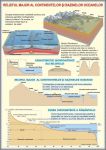 plansa_evolutia_continentelor_si_bazinelor_oceanelor_relieful_major_al_continentelor_si_bazinelor_oceanelor_(fata-verso)-verso
