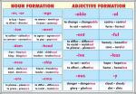 materiale_didactice_limba_engleza_planse_plansa_verb_tenses_(2)_noun_formation_adjective_(duo)
