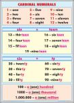 plansa_adjectivecardinal_numerals_(duo)_-_verso_-_limba_engleza_-_materiale_didactice