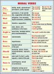 plansa_adverbsmodal_verbs_(duo)-verso_-_limba_engleza_-_materiale_didactice