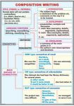 plansa_composition_writing_the_adverb_(duo)_-_fata_-_limba_engleza_-_materiale_didactice