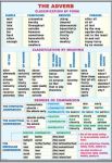 plansa_composition_writing_the_adverb_(duo)_-_verso_-_materiale_didactice