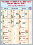 plansa_past_simple-past_progressivethe_verb_-_verso_-_limba_engleza_-_materiale_didactice