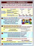 plansa_pronumele_personale-scrierea_cuvintelor_cu_i_si_a1
