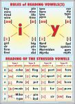 plansa_reading_numeralsrules_of_reading_of_vowels_2_(duo)-_verso_-_limba_engleza_-_materiale_didactice