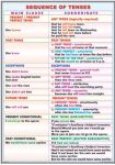 plansa_sequence_of_tenses_patterns_with_infinitives_and_gerunds_(duo)_-_fata_-_limba_engleza_-_materiale_didactice