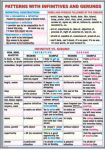 plansa_sequence_of_tenses_patterns_with_infinitives_and_gerunds_(duo)_-_verso_-_limba_engleza_-_materiale_didactice