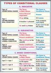plansa_types_of_conditional_clauses_the_passive_voice_(duo)_-_fata_-_limba_engleza_-_materiale_didactice