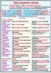 plansa_types_of_conditional_clauses_the_passive_voice_(duo)_-_verso_-_limba_engleza_-_materiale_didactice